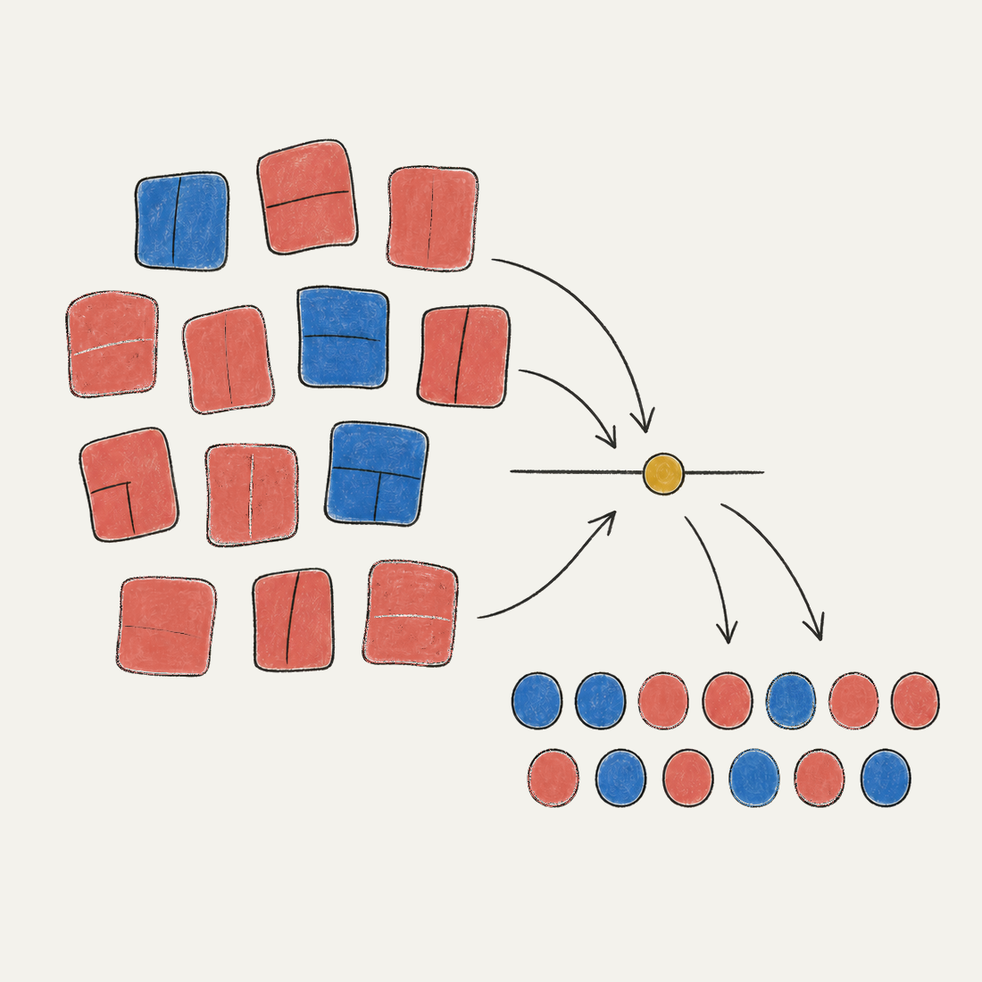 Three Democratic and ten Republican district winners flowing through a weighted rule into six Democratic and seven Republican statewide seats.
